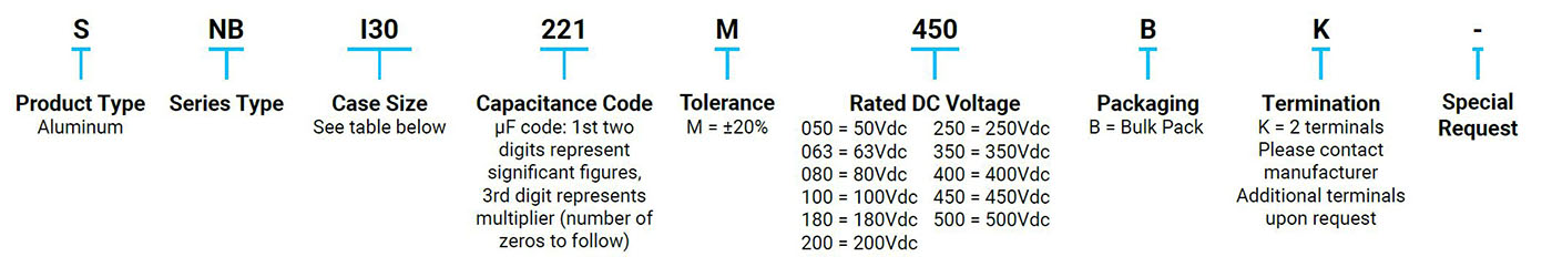 P/N Information P/N Information